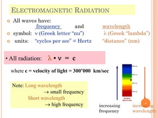  All waves have:
frequency and wavelength
 symbol: n (Greek letter “nu”) l (Greek “lambda”)
 units: “cycles per sec” = Hertz “distance” (nm)
• All radiation: l • n = c
where c = velocity of light = 300’000 km/sec
ELECTROMAGNETIC RADIATION
Note: Long wavelength
 small frequency
Short wavelength
 high frequency increasing
wavelength
increasing
frequency
8
 