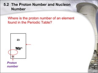 5.2 The Proton Number and Nucleon
Number
Where is the proton number of an element
found in the Periodic Table?

23

Na

Sodium

11

Proton
number

14

 