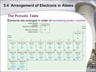 5.4 Arrangement of Electrons in Atoms
The Periodic Table
Elements are arranged in order of increasing proton number.

34

 