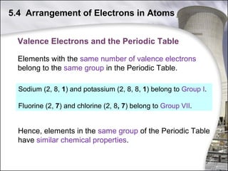 5.4 Arrangement of Electrons in Atoms
Valence Electrons and the Periodic Table
Elements with the same number of valence electrons
belong to the same group in the Periodic Table.
Sodium (2, 8, 1) and potassium (2, 8, 8, 1) belong to Group I.
Fluorine (2, 7) and chlorine (2, 8, 7) belong to Group VII.

Hence, elements in the same group of the Periodic Table
have similar chemical properties.
36

 