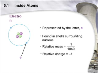 5.1

Inside Atoms
Electro
n
• Represented by the letter, e

e

• Found in shells surrounding
nucleus
1
• Relative mass =
1840
• Relative charge = –1

8

 
