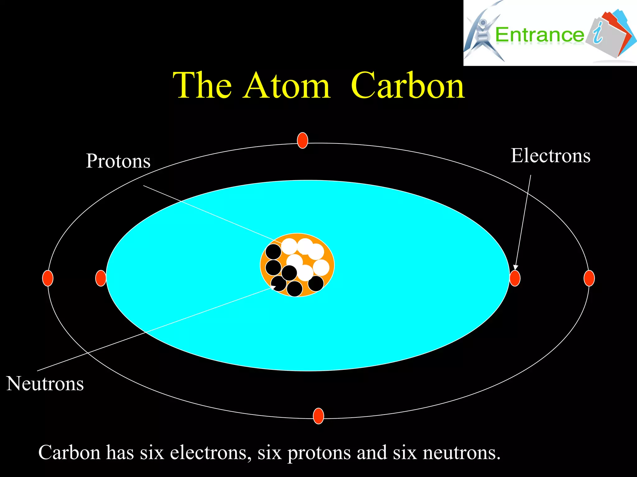 Atomic structure opt1292425060 | PPT