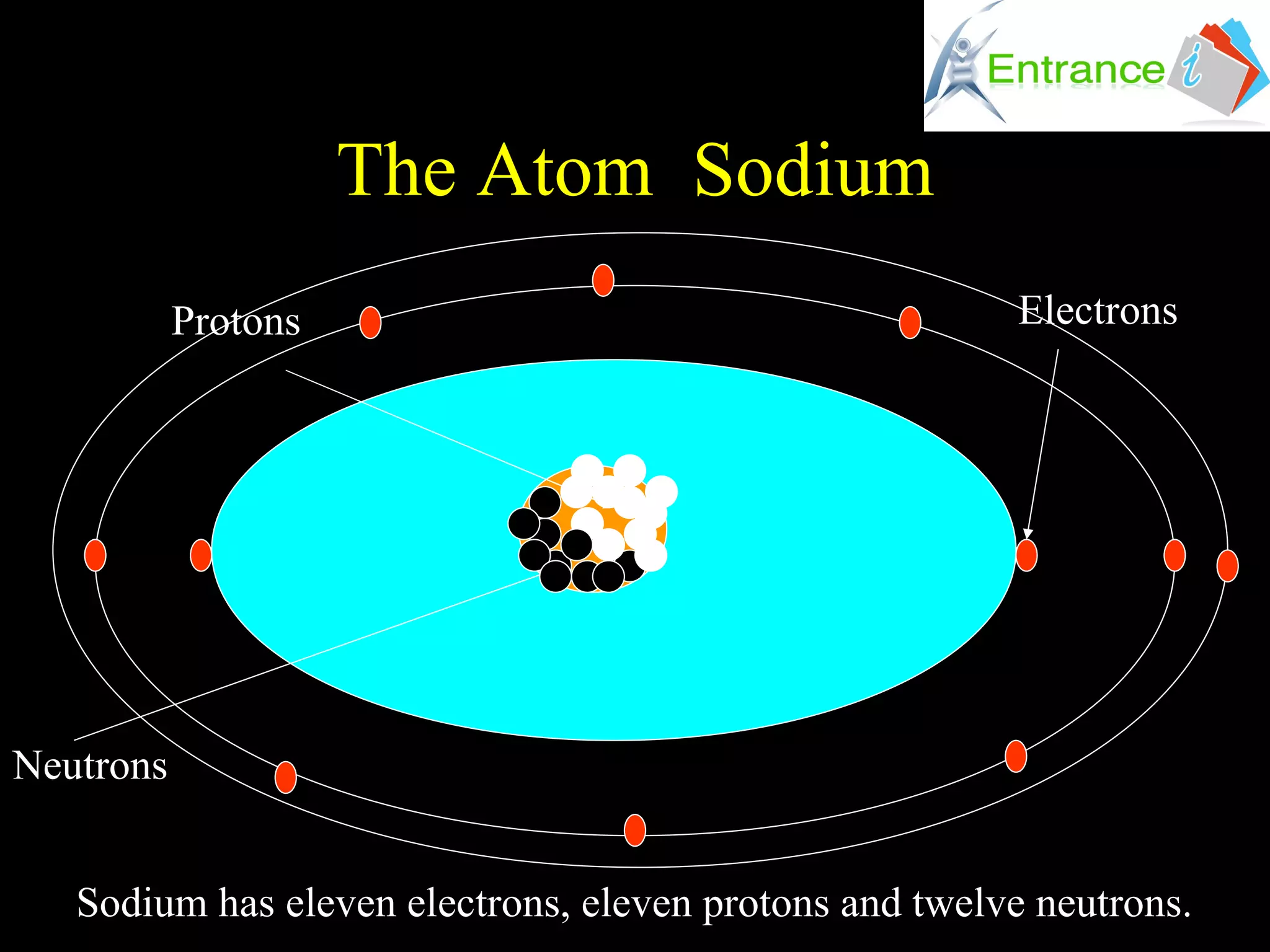 Atomic structure opt1292425060 | PPT