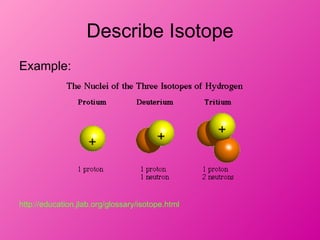 Describe Isotope
Example:




http://education.jlab.org/glossary/isotope.html
 