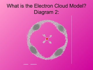 What is the Electron Cloud Model?
            Diagram 2:
 
