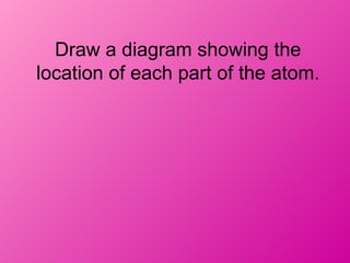 Draw a diagram showing the
location of each part of the atom.
 