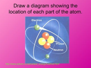 Draw a diagram showing the
   location of each part of the atom.




http://www.eskom.co.za/nuclear_energy/fuel/fuel.html
 