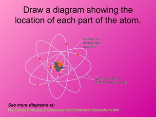 Draw a diagram showing the
   location of each part of the atom.




See more diagrams at:
http://www.bmb.psu.edu/courses/bisci004a/chem/basechem.htm
 
