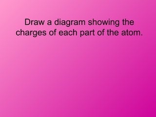 Draw a diagram showing the
charges of each part of the atom.
 