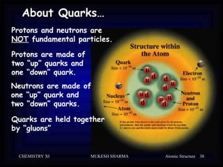 Atomic Structure part 1ppt about the structure | PPT