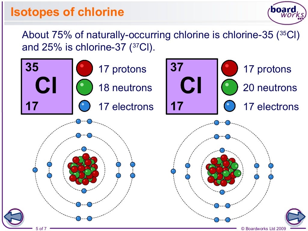 Нейтроны изотопы хлора