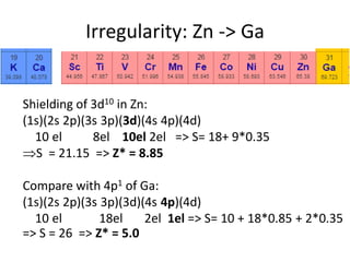 Irregularity: Zn -> Ga
Shielding of 3d10 in Zn:
(1s)(2s 2p)(3s 3p)(3d)(4s 4p)(4d)
10 el 8el 10el 2el => S= 18+ 9*0.35
S = 21.15 => Z* = 8.85
Compare with 4p1 of Ga:
(1s)(2s 2p)(3s 3p)(3d)(4s 4p)(4d)
10 el 18el 2el 1el => S= 10 + 18*0.85 + 2*0.35
=> S = 26 => Z* = 5.0
 