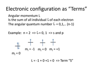 Electronic configuration as “Terms”
Angular momentum L
Is the sum of all individual l of each electron
The angular quantum number l = 0,1,.. (n-1)
Example: n = 2 => l = 0, 1 => s and p
ml = 0
ml = -1 ml = 0 ml = +1
L = -1 + 0 +1 = 0 => Term “S”
 