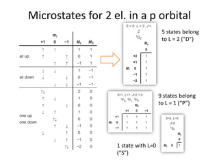 Microstates for 2 el. in a p orbital
5 states belong
to L = 2 (“D”)
9 states belong
to L = 1 (“P”)
1 state with L=0
(“S”)
 