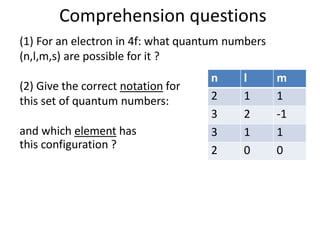 Comprehension questions
(1) For an electron in 4f: what quantum numbers
(n,l,m,s) are possible for it ?
(2) Give the correct notation for
this set of quantum numbers:
and which element has
this configuration ?
n l m
2 1 1
3 2 -1
3 1 1
2 0 0
 
