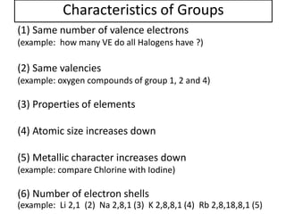 Characteristics of Groups
(1) Same number of valence electrons
(example: how many VE do all Halogens have ?)
(2) Same valencies
(example: oxygen compounds of group 1, 2 and 4)
(3) Properties of elements
(4) Atomic size increases down
(5) Metallic character increases down
(example: compare Chlorine with Iodine)
(6) Number of electron shells
(example: Li 2,1 (2) Na 2,8,1 (3) K 2,8,8,1 (4) Rb 2,8,18,8,1 (5)
 