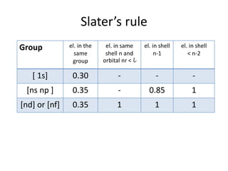Slater’s rule
Group el. in the
same
group
el. in same
shell n and
orbital nr < l
el. in shell
n-1
el. in shell
< n-2
[ 1s] 0.30 - - -
[ns np ] 0.35 - 0.85 1
[nd] or [nf] 0.35 1 1 1
 