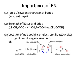 Importance of EN
(1) Ionic / covalent character of bonds
(see next page)
(2) Strength of bases and acids
(cf. CH3-COOH vs. CH2F-COOH vs. CF3-COOH)
(3) Location of nucleophilic or electrophilic attack sites
in organic and inorganic reactions
cf.
 