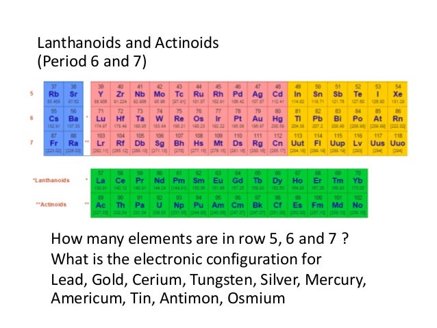v3+ configuration electron structure 3/3 part Atomic v3+ configuration electron structure 3/3 part Atomic