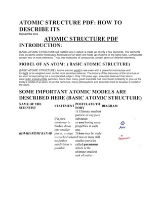 ATOMIC STRUCTURE PDF: HOW TO
DESCRIBE ITS
Spread the love
ATOMIC STRUCTURE PDF
INTRODUCTION:
(BASIC ATOMIC STRUCTURE) All matters are in nature is made up of only a few elements. The elements
exist as atoms and/or molecules. Molecules of an atom are made up of atoms of the same type. Compounds
contain two or more elements. Thus, the molecules of compounds contain atoms of different elements.
MODEL OF AN ATOM: ( BASIC ATOMIC STRUCTURE)
(BASIC ATOMIC STRUCTURE) Atoms are too small to see even with a powerful microscope and
too light to be weighed even on the most sensitive balance. The history of the discovery of the structure of
an atom is fascinating but a complicated subject. Only 100 years ago, scientists believed that atoms
were solid, indestructible particles. Since then many great scientists had contributed brilliantly to give us the
today’s model of an atom. Over the centuries, many philosophers and scientists tried to develop a model of
the atom.
SOME IMPORTANT ATOMIC MODELS ARE
DESCRIBED HERE (BASIC ATOMIC STRUCTURE)
NAME OF THE
SCIENTIST
STATEMENT
POSTULATE/TH
EORY
DIAGRAM
(i)MAHARISHI KANAD
If a pure
substance is
broken down
into smaller
pieces, a stage
is reached when
no further
subdivision is
possible.
1) Ultimate smallest
particle of any pure
substance
as anu having same
properties in each
anu.
2)Anu may be made
of two or more still
smaller particles
called paramanu
which is the
ultimate smallest
unit of matter.
 