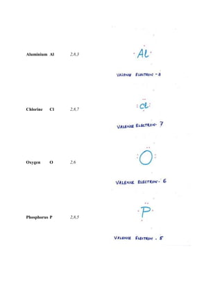 Aluminium Al 2,8,3
Chlorine Cl 2,8,7
Oxygen O 2,6
Phosphorus P 2,8,5
 