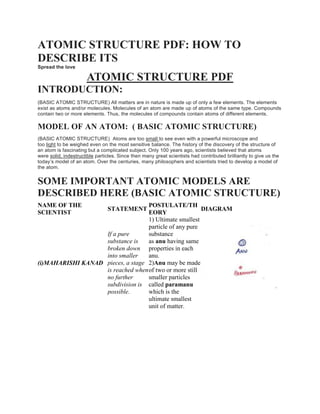 ATOMIC STRUCTURE PDF: HOW TO
DESCRIBE ITS
Spread the love
ATOMIC STRUCTURE PDF
INTRODUCTION:
(BASIC ATOMIC STRUCTURE) All matters are in nature is made up of only a few elements. The elements
exist as atoms and/or molecules. Molecules of an atom are made up of atoms of the same type. Compounds
contain two or more elements. Thus, the molecules of compounds contain atoms of different elements.
MODEL OF AN ATOM: ( BASIC ATOMIC STRUCTURE)
(BASIC ATOMIC STRUCTURE) Atoms are too small to see even with a powerful microscope and
too light to be weighed even on the most sensitive balance. The history of the discovery of the structure of
an atom is fascinating but a complicated subject. Only 100 years ago, scientists believed that atoms
were solid, indestructible particles. Since then many great scientists had contributed brilliantly to give us the
today’s model of an atom. Over the centuries, many philosophers and scientists tried to develop a model of
the atom.
SOME IMPORTANT ATOMIC MODELS ARE
DESCRIBED HERE (BASIC ATOMIC STRUCTURE)
NAME OF THE
SCIENTIST
STATEMENT
POSTULATE/TH
EORY
DIAGRAM
(i)MAHARISHI KANAD
If a pure
substance is
broken down
into smaller
pieces, a stage
is reached when
no further
subdivision is
possible.
1) Ultimate smallest
particle of any pure
substance
as anu having same
properties in each
anu.
2)Anu may be made
of two or more still
smaller particles
called paramanu
which is the
ultimate smallest
unit of matter.
 