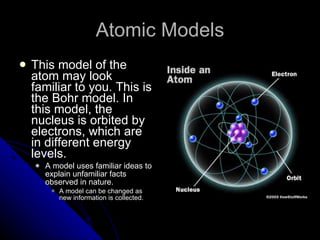 Atomic Models ,[object Object],[object Object],[object Object]