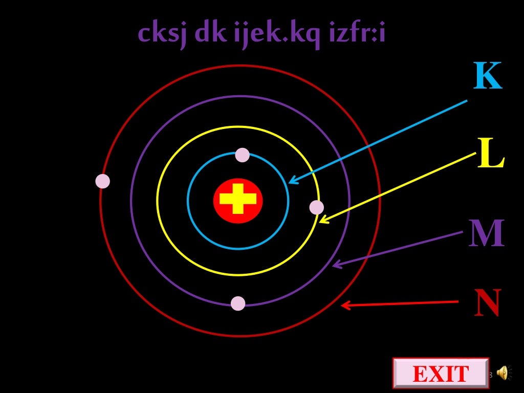 atomic structure power point atomic structure power point
