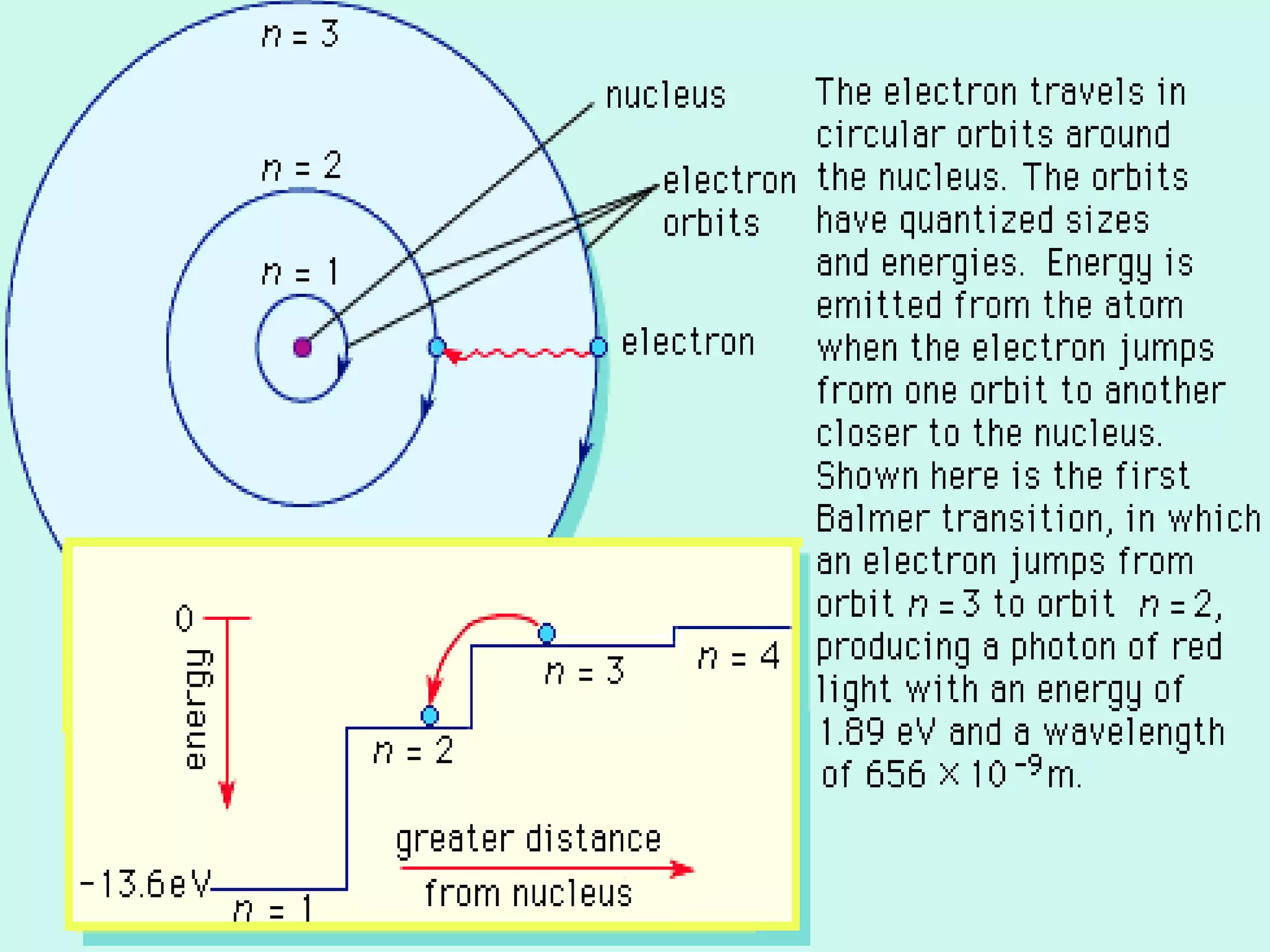 Atomic structure ppt pptx