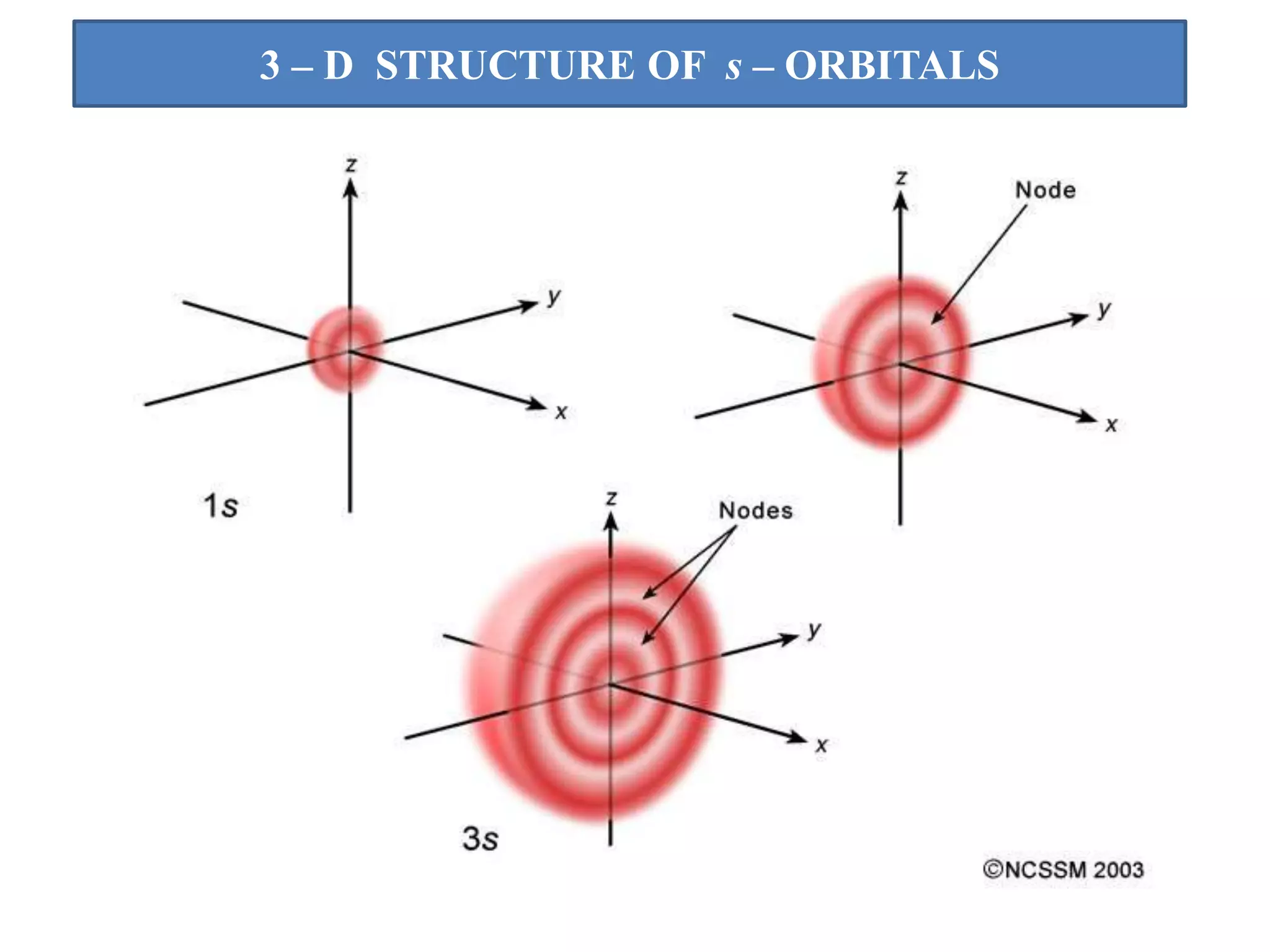 Atomic structure ppt pptx