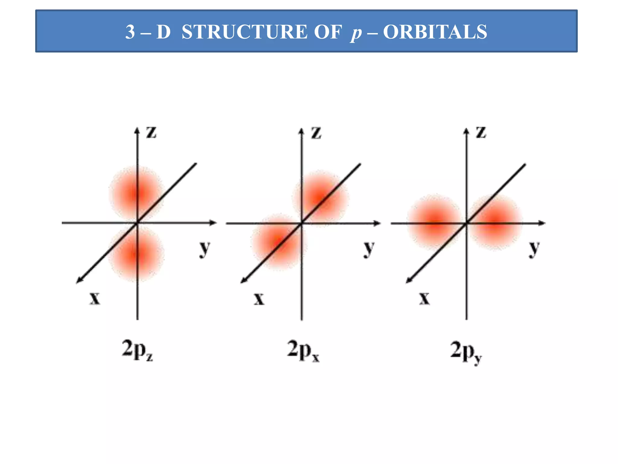 Atomic structure ppt pptx