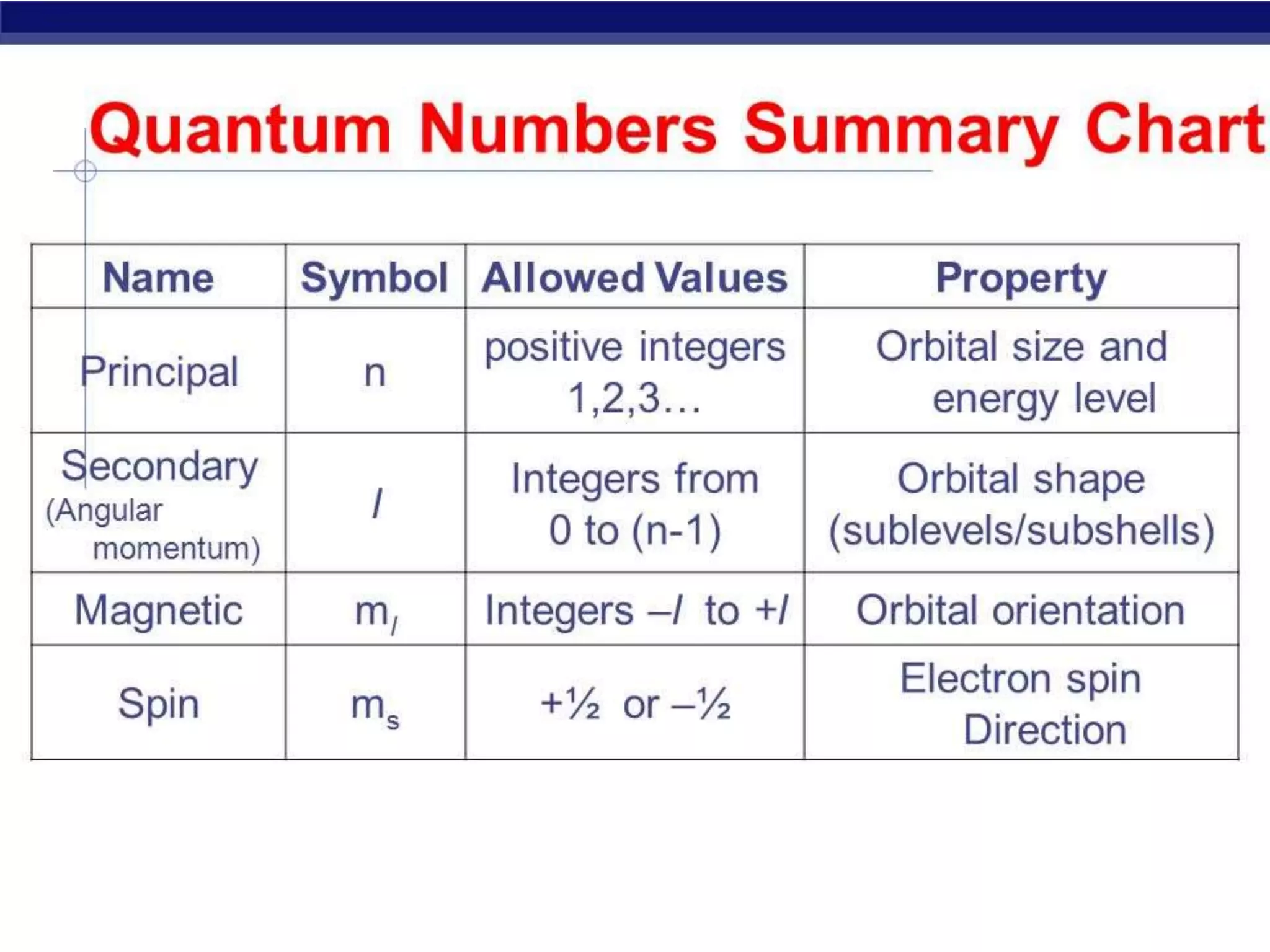 Atomic structure ppt pptx