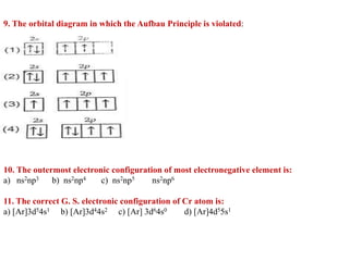 9. The orbital diagram in which the Aufbau Principle is violated:
10. The outermost electronic configuration of most electronegative element is:
a) ns2np3 b) ns2np4 c) ns2np5 ns2np6
11. The correct G. S. electronic configuration of Cr atom is:
a) [Ar]3d54s1 b) [Ar]3d44s2 c) [Ar] 3d64s0 d) [Ar]4d55s1
 