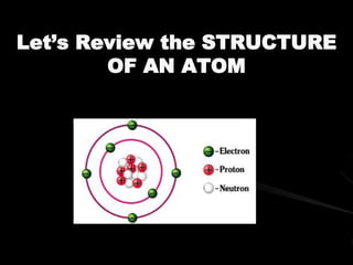 Let’s Review the STRUCTURE
OF AN ATOM
 