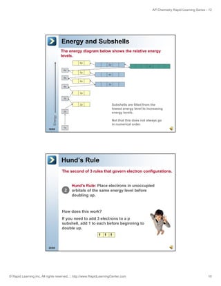 AP Chemistry Rapid Learning Series - 12

Energy and Subshells
The energy diagram below shows the relative energy
levels.
6p
6s

5p

5d

4f

4d

5s
4p
3d

4s
3p
3s
2p

Energy

2s

19/60

Subshells are filled from the
lowest energy level to increasing
energy levels.
Not that this does not always go
in numerical order.

1s

Hund’s Rule
The second of 3 rules that govern electron configurations.

2

Hund s
Hund’s Rule: Place electrons in unoccupied
orbitals of the same energy level before
doubling up.

How does this work?
If you need to add 3 electrons to a p
subshell, add 1 to each before beginning to
double up.

20/60

© Rapid Learning Inc. All rights reserved. :: http://www.RapidLearningCenter.com

10

 