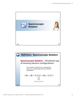AP Chemistry Rapid Learning Series - 12

Spectroscopic
Notation

25/60

Definition: Spectroscopic Notation
Spectroscopic Notation – Shorthand way
of showing electron configurations.
The number of electrons in a subshell are
shown as a superscript after the subshell
designation.

1s

2s

2p

3s

3p

1s2 2s2 2p6 3s2 3p5
26/60

© Rapid Learning Inc. All rights reserved. :: http://www.RapidLearningCenter.com

13

 
