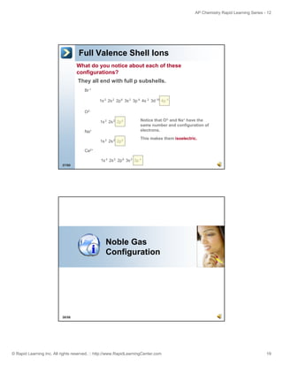 AP Chemistry Rapid Learning Series - 12

Full Valence Shell Ions
What do you notice about each of these
configurations?
They all end with full p subshells.
Br-1
1s 2 2s 2 2p 6 3s 2 3p 6 4s 2 3d 10 4p 6
O21s 2 2s 2 2p 6
Na+
1s 2 2s 2 2p 6

Notice that O2- and Na+ have the
same number and configuration of
electrons.
This makes them isoelectric.

Ca2+
1s 2 2s 2 2p 6 3s 2 3p 6
37/60

Noble Gas
Configuration

38/56

© Rapid Learning Inc. All rights reserved. :: http://www.RapidLearningCenter.com

19

 