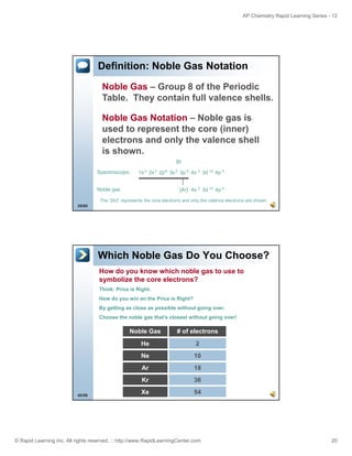 AP Chemistry Rapid Learning Series - 12

Definition: Noble Gas Notation
Noble Gas – Group 8 of the Periodic
Table. They contain full valence shells.
Noble Gas Notation – Noble gas is
used to represent the core (inner)
electrons and only the valence shell
is shown.
Br
Spectroscopic

2

2

6

2

1s 2s 2p 3s 3p 6 4s 2 3d 10 4p 5
[Ar] 4s 2 3d 10 4p 5

Noble gas

The “[Ar]” represents the core electrons and only the valence electrons are shown.
39/60

Which Noble Gas Do You Choose?
How do you know which noble gas to use to
symbolize the core electrons?
Think: Price is Right.
How d you win on the Price is Right?
H
do
i
th P i i Ri ht?
By getting as close as possible without going over.
Choose the noble gas that’s closest without going over!

Noble Gas
He

2

Ne

10

Ar

18

Kr
40/56

# of electrons

36

Xe

54

© Rapid Learning Inc. All rights reserved. :: http://www.RapidLearningCenter.com

20

 