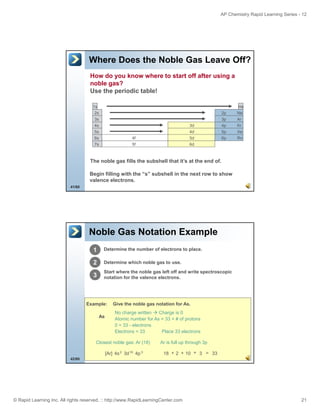 AP Chemistry Rapid Learning Series - 12

Where Does the Noble Gas Leave Off?
How do you know where to start off after using a
noble gas?
Use the periodic table!
1s

He
2p

2s

Ne

3p

Ar

4s

3d

4p

Kr

5s

4d

5p

Xe

6p

Rn

3s

6s

4f

5d

7s

5f

6d

The noble gas fills the subshell that it’s at the end of.
Begin filling with the “s” subshell in the next row to show
valence electrons.
41/60

Noble Gas Notation Example
1

Determine the number of electrons to place.

2

Determine which noble gas to use.

3

Start where the noble gas left off and write spectroscopic
notation for the valence electrons.

Example:
As

Give the noble gas notation for As.
No charge written
Charge is 0
Atomic number for As = 33 = # of protons
0 = 33 - electrons
Electrons = 33
Place 33 electrons

Closest noble gas: Ar (18)
[Ar] 4s 2 3d 10 4p 3

Ar is full up through 3p
18 + 2 + 10 + 3 = 33

42/60

© Rapid Learning Inc. All rights reserved. :: http://www.RapidLearningCenter.com

21

 
