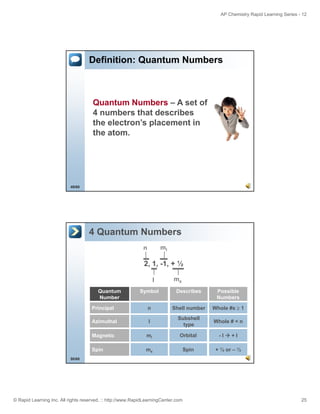 AP Chemistry Rapid Learning Series - 12

Definition: Quantum Numbers

Quantum Numbers – A set of
4 numbers that describes
the electron’s placement in
the atom.

49/60

4 Quantum Numbers
ml

n

2, 1, -1, + ½
l
Quantum
Number

ms

Symbol

Describes

Possible
Numbers

Principal

n

Shell number

Whole #s ≥ 1

Azimuthal

l

Subshell
S b h ll
type

Whole # < n

Magnetic

ml

Orbital

Spin

ms

Spin

-l

+l

+ ½ or – ½

50/60

© Rapid Learning Inc. All rights reserved. :: http://www.RapidLearningCenter.com

25

 