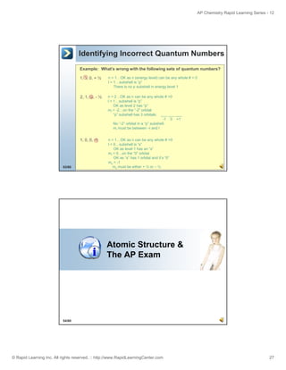 AP Chemistry Rapid Learning Series - 12

Identifying Incorrect Quantum Numbers
Example: What’s wrong with the following sets of quantum numbers?
1, 1, 0, + ½

2, 1, -2, - ½

n = 2…OK as n can be any whole # >0
l = 1…subshell is “p”
OK as level 2 has “p”
ml = -2…on the “-2” orbital
“p” subshell has 3 orbitals: ___ ___ ___
-1 0 +1
No “-2” orbital in a “p” subshell.
ml must be between –l and l
l

1, 0, 0, -1

53/60

n = 1…OK as n (energy level) can be any whole # > 0
l = 1…subshell is “p”
There is no p subshell in energy level 1

n = 1…OK as n can be any whole # >0
l = 0…subshell is “s”
OK as level 1 has an “s”
ml = 0…on the “0” orbital
OK as “s” has 1 orbital and it’s “0”
ms = -1
ms must be either + ½ or – ½

Atomic Structure &
The AP Exam

54/60

© Rapid Learning Inc. All rights reserved. :: http://www.RapidLearningCenter.com

27

 