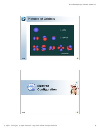 AP Chemistry Rapid Learning Series - 12

Pictures of Orbitals

s orbital

3 p orbitals

5 d orbitals
15/60

Electron
Configuration

16/60

© Rapid Learning Inc. All rights reserved. :: http://www.RapidLearningCenter.com

8

 