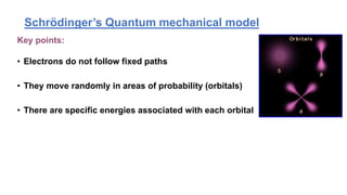 Schrödinger’s Quantum mechanical model
Key points:
• Electrons do not follow fixed paths
• They move randomly in areas of probability (orbitals)
• There are specific energies associated with each orbital
 