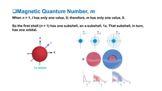 Magnetic Quantum Number, m
When n = 1, l has only one value, 0; therefore, m has only one value, 0.
So the first shell (n = 1) has one subshell, an s-subshell, 1s. That subshell, in turn,
has one orbital.
1s orbital
 