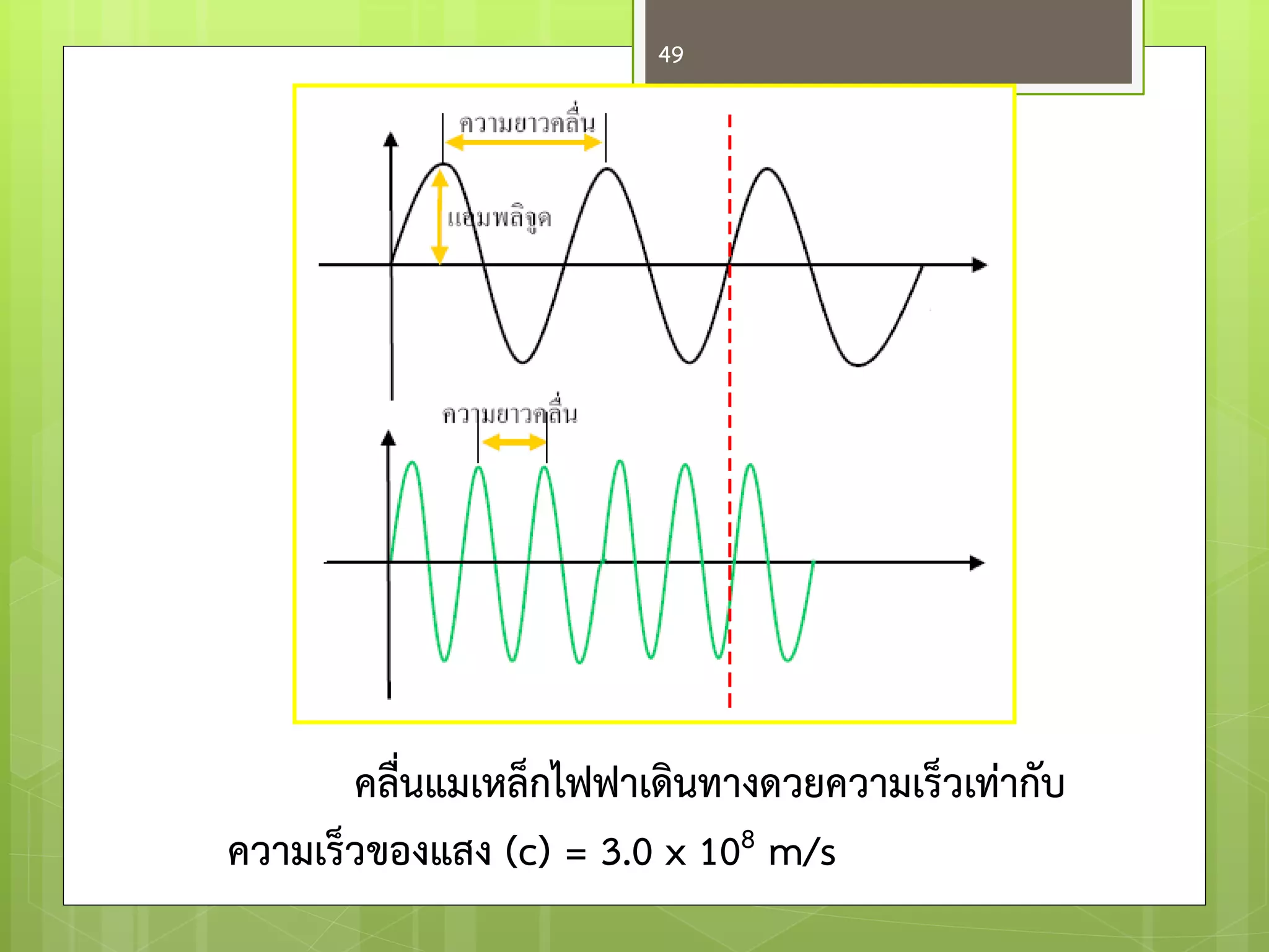 คลื่นแมเหล็กไฟฟาเดินทางดวยความเร็วเท่ากับ ความเร็วของแสง (c) = 3.0 x 108 m/s 
49  