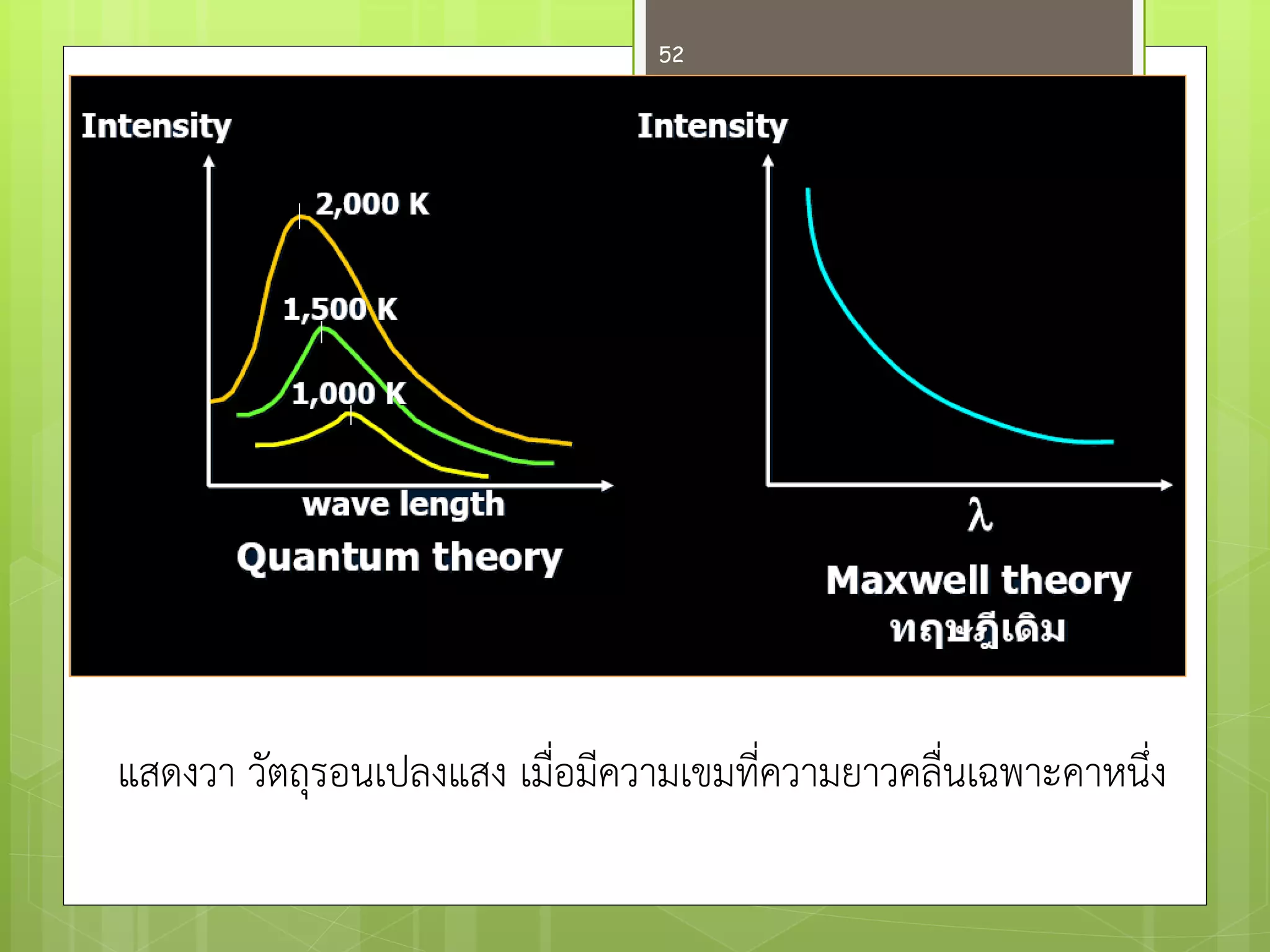 แสดงวา วัตถุรอนเปลงแสง เมื่อมีความเขมที่ความยาวคลื่นเฉพาะคาหนึ่ง 
52  