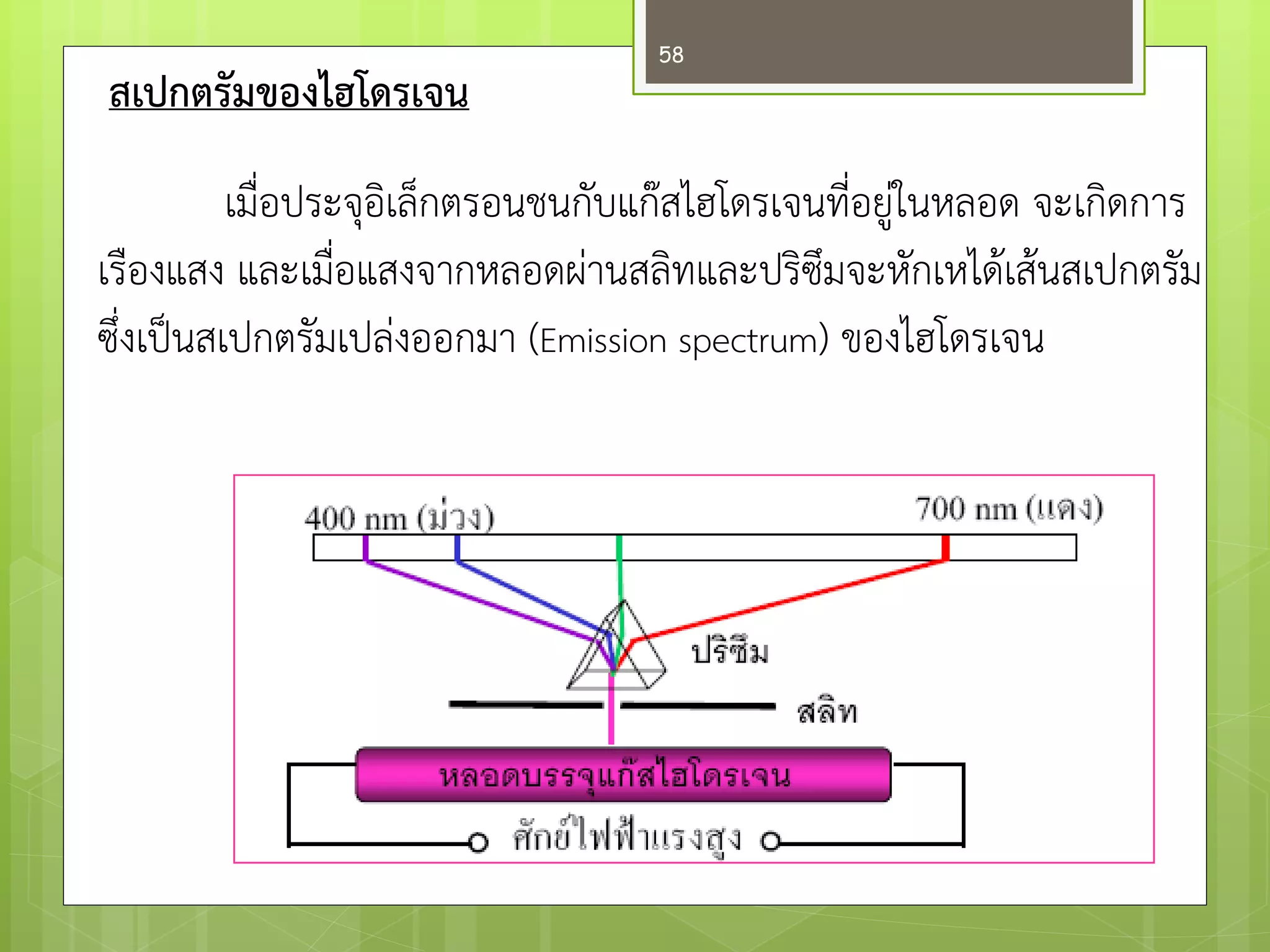 สเปกตรัมของไฮโดรเจน 
เมื่อประจุอิเล็กตรอนชนกับแก๏สไฮโดรเจนที่อยูํในหลอด จะเกิดการ 
เรืองแสง และเมื่อแสงจากหลอดผำนสลิทและปริซึมจะหักเหได๎เส๎นสเปกตรัม 
ซึ่งเป็นสเปกตรัมเปลํงออกมา (Emission spectrum) ของไฮโดรเจน 
58 
 
