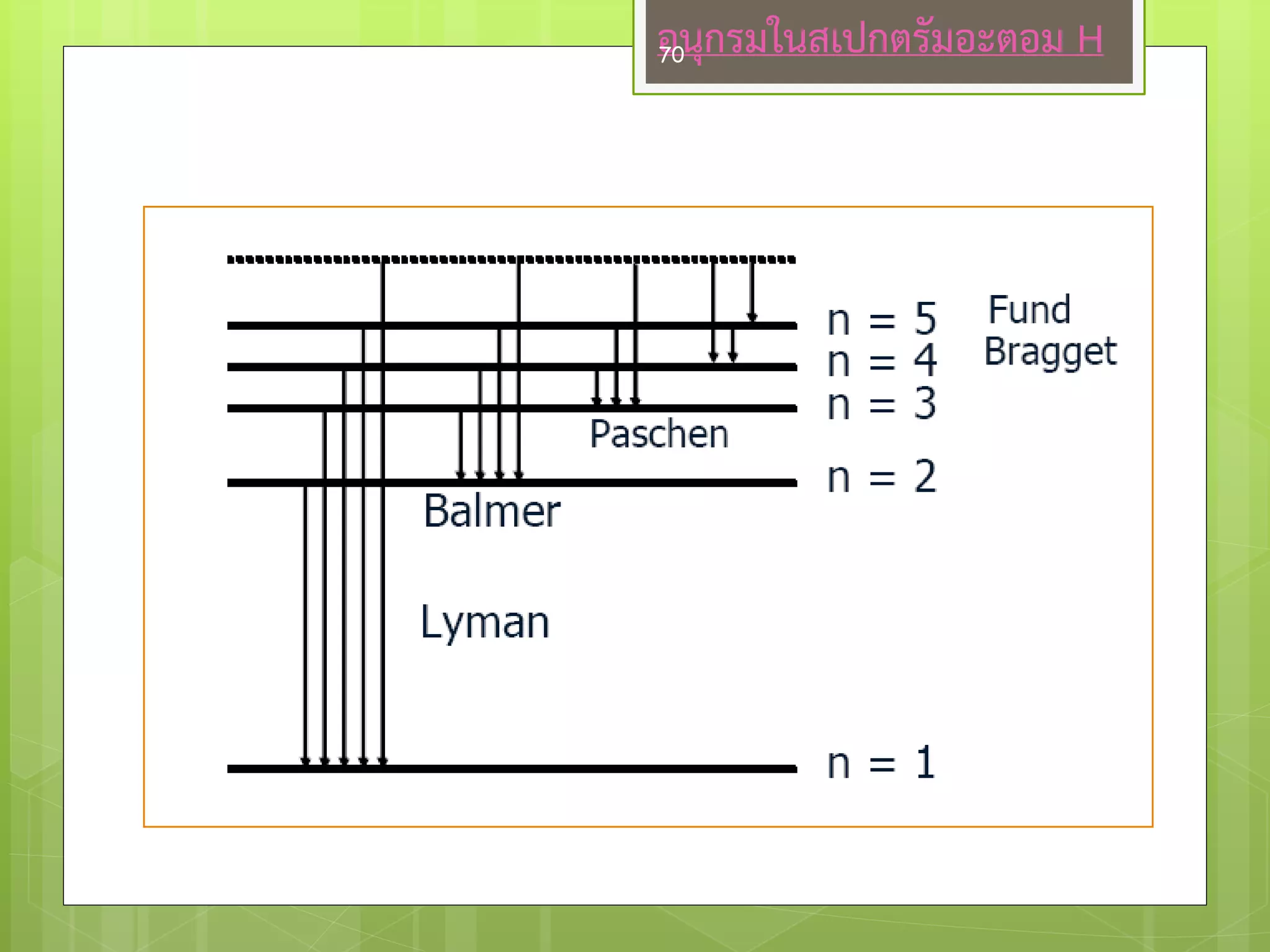อนุกรมในสเปกตรัมอะตอม H 70 
 