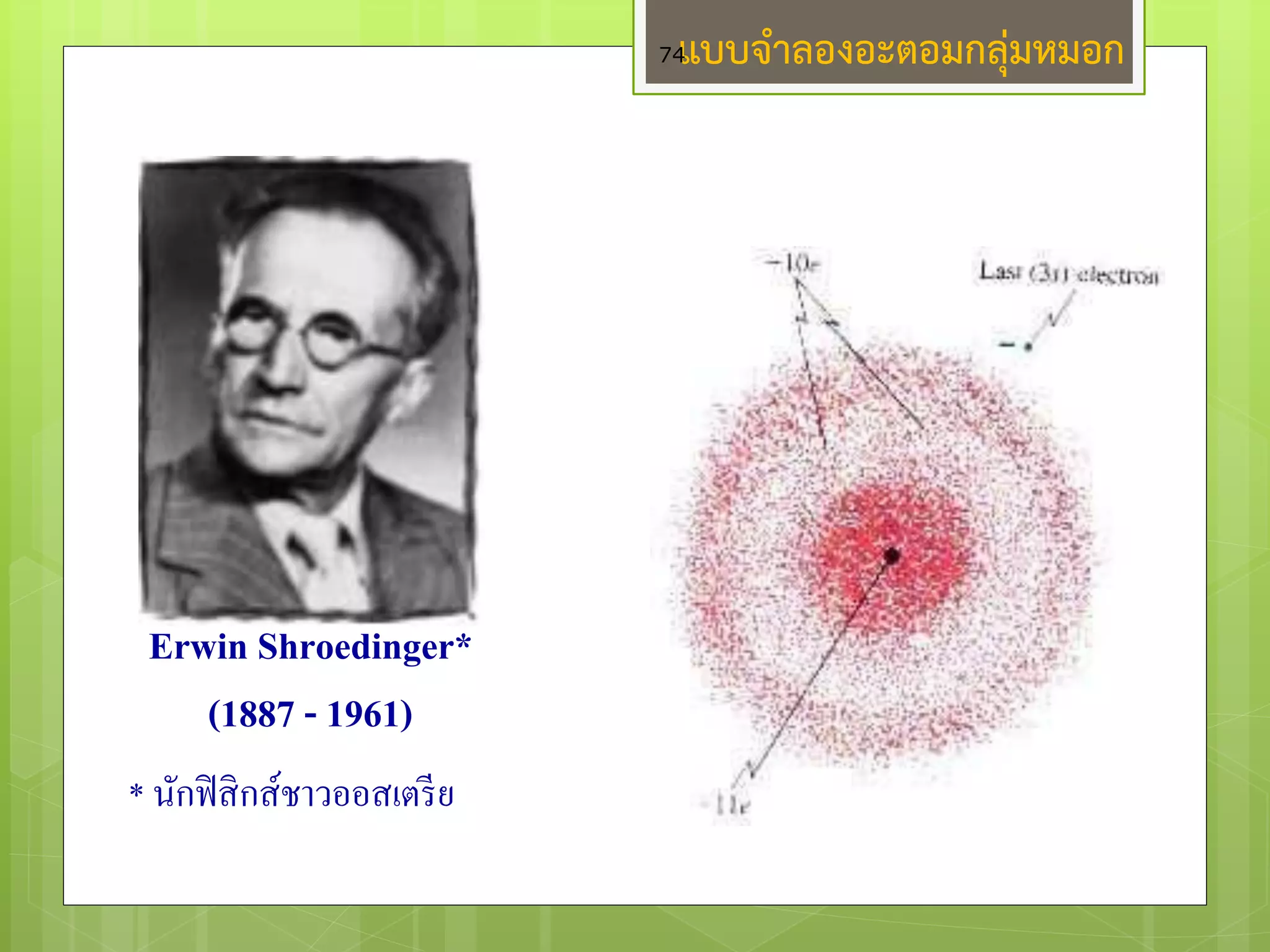 แบบจ่าลองอะตอมกลุ่มหมอก 
Erwin Shroedinger* 
(1887 - 1961) 
* นักฟิสิกส์ชาวออสเตรีย 
74  
