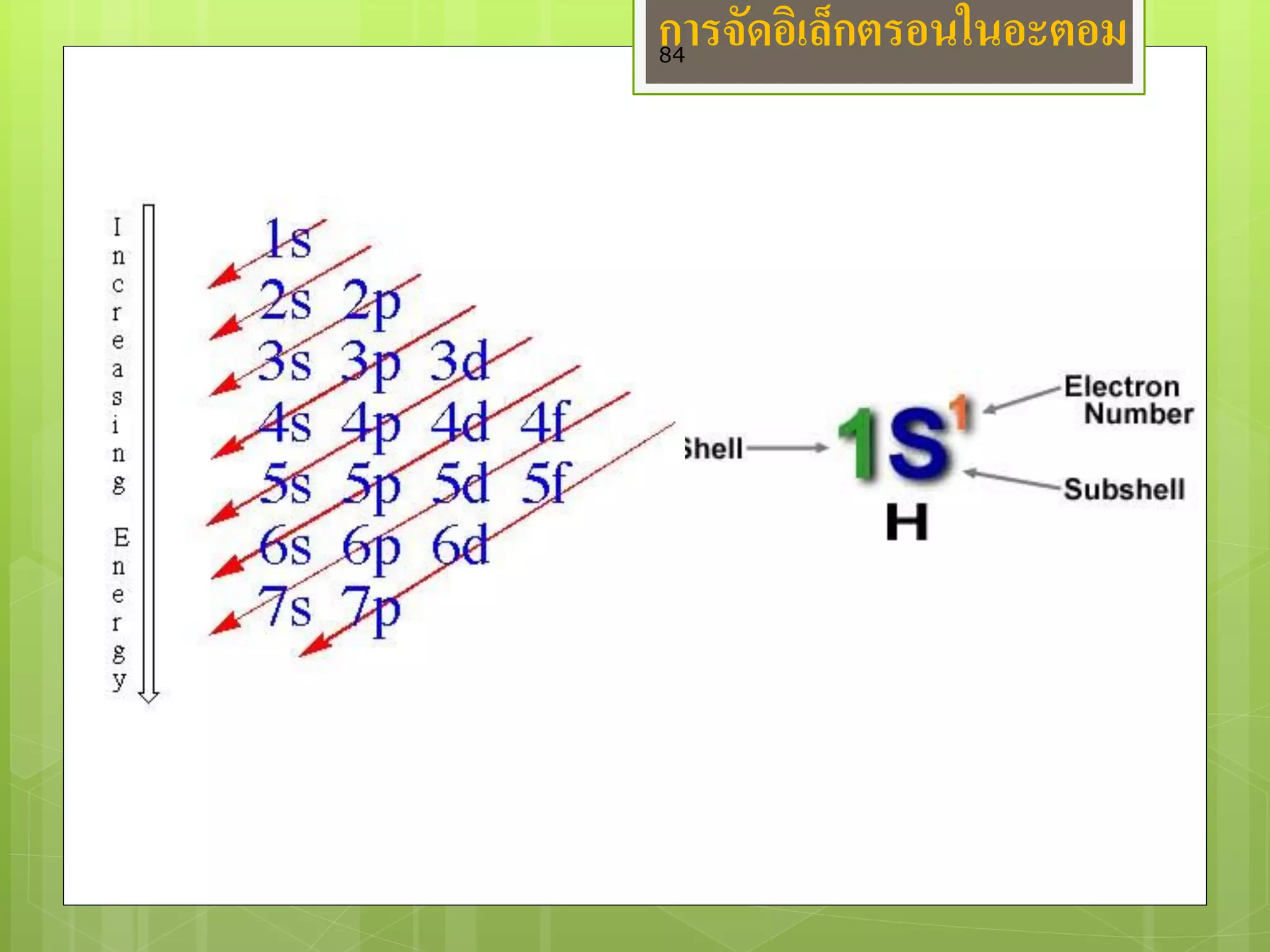 การจัดอิเล็กตรอนในอะตอม 
84  